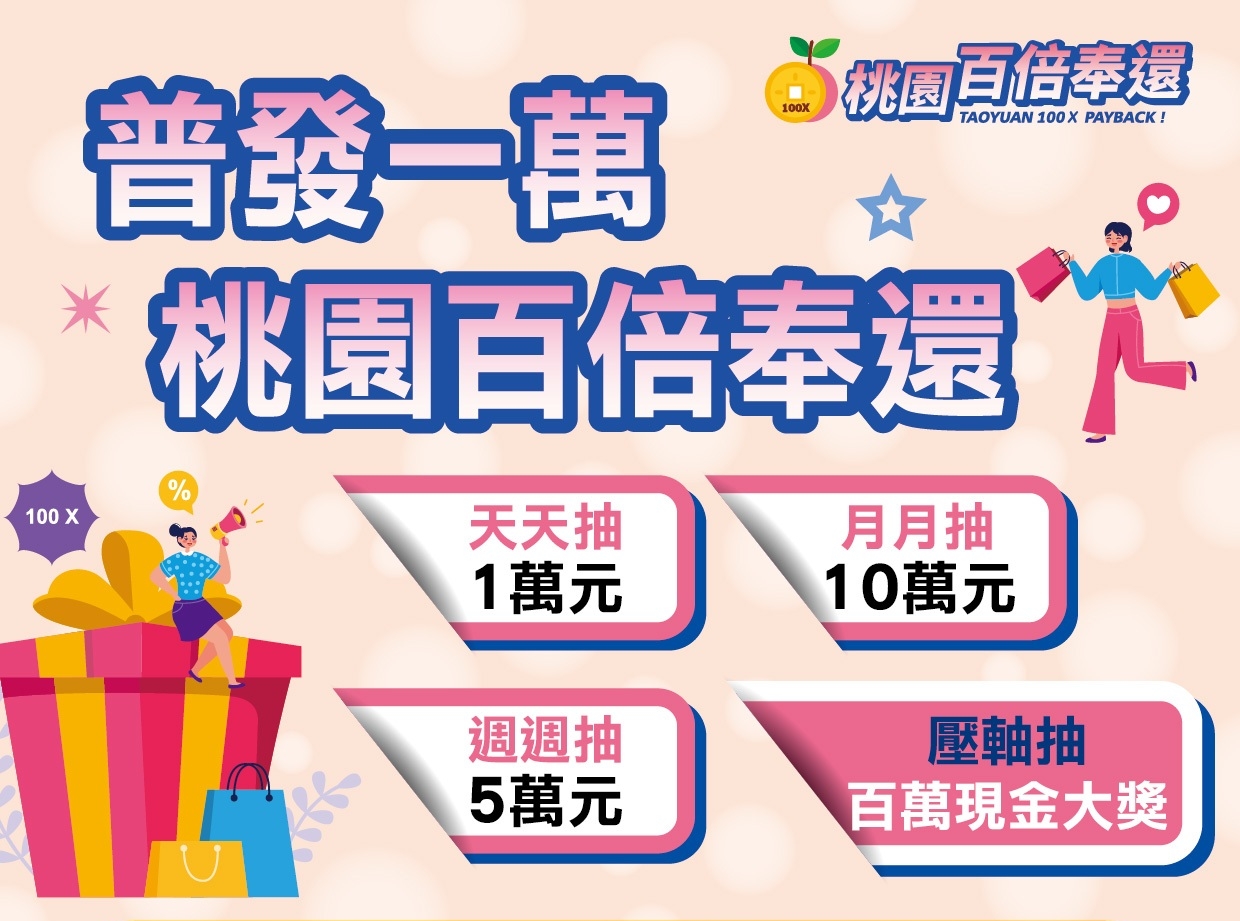 桃園人照過來！普發現金1萬元～在桃園購物&美食&旅遊消費都能加倍送！桃園百倍奉還與商圈週年慶加碼活動！