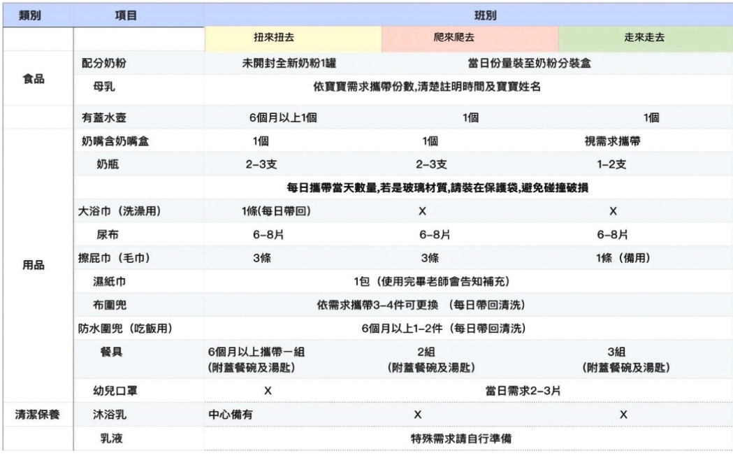 湯包上學去！托嬰中心及幼兒園開學必備物品！吃飯餐具和午睡床墊等好物推薦！