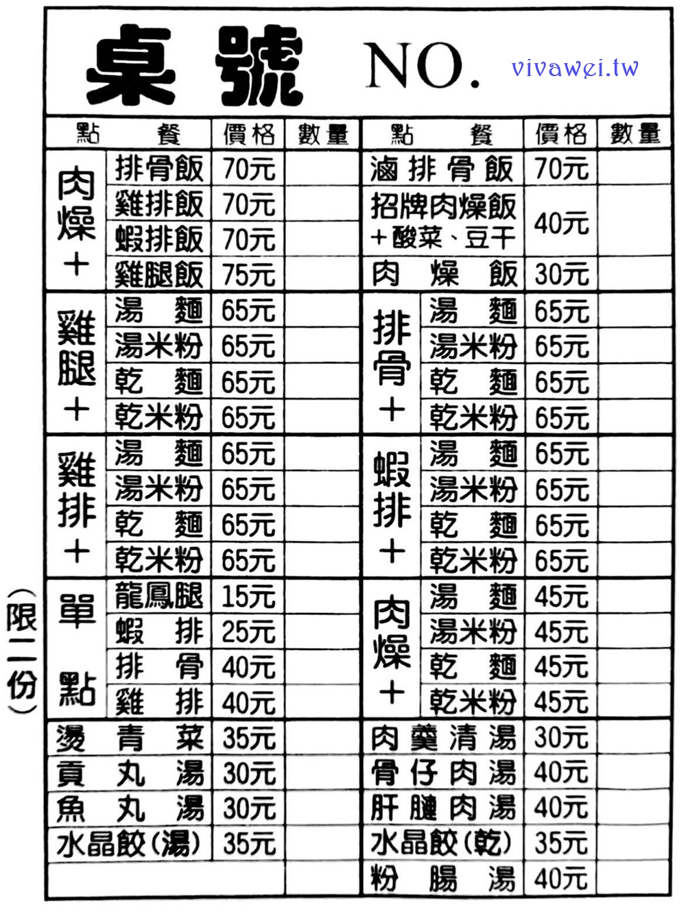 苗栗市美食|『吉品排骨飯』經典的古早味肉燥排骨飯-內用還有冬瓜茶免費暢飲! 苗栗市美食|『吉品排骨飯』經典的古早味肉燥排骨飯-內用還有冬瓜茶免費暢飲!