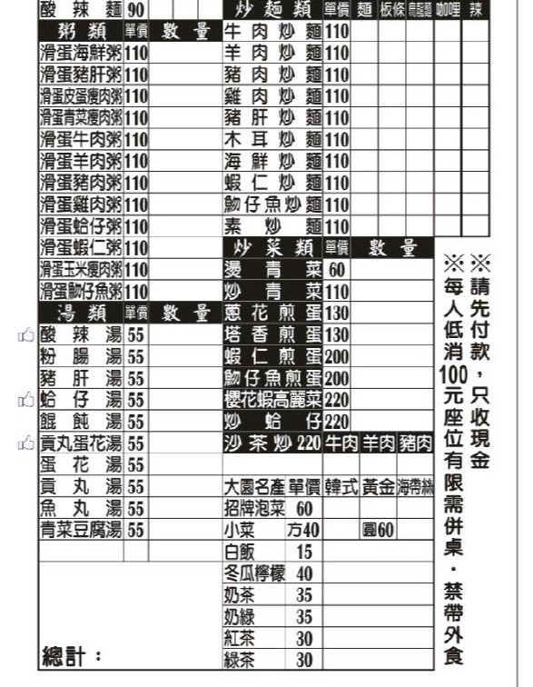 桃園大園美食｜『祥祥炒飯功夫館-大園旗艦店』多達20種炒飯口味！還有熱炒,粥品,燴飯,炸物,湯品等豐富餐點選擇！