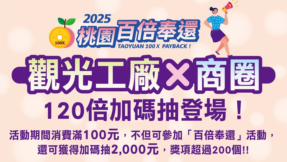 桃園人照過來!普發現金1萬元~在桃園購物&美食&旅遊消費都能加倍送!桃園百倍奉還與商圈週年慶加碼活動! 桃園人照過來!普發現金1萬元~在桃園購物&美食&旅遊消費都能加倍送!桃園百倍奉還與商圈週年慶加碼活動!