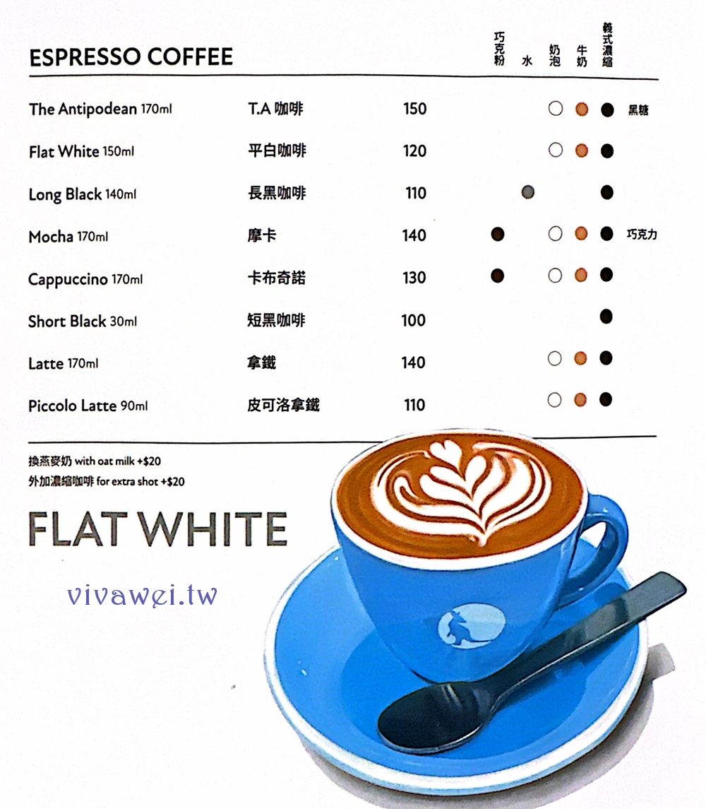 台北內湖區｜『The Antipodean Specialty Coffee』超療癒自選早餐！酸種麵包、香煎薯絲、酪梨花、大推伯爵拿鐵的質感系澳式早午餐！