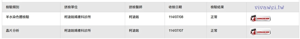 【柯滄銘婦產科診所】懷孕17週．2025年羊膜穿刺+羊水晶片檢查（檢查費用&報告等多久）