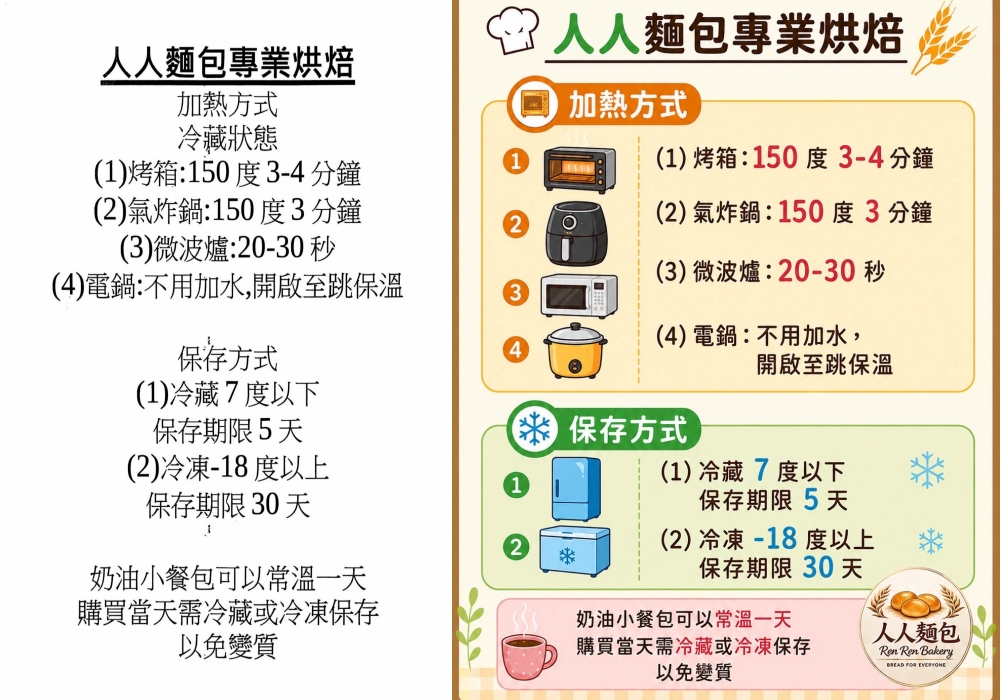 桃園中壢美食｜『人人麵包專業烘焙』青埔隱藏版的麵包工廠~超夯的排隊爆漿餐包~牛排館奶油餐包這裡買得到！