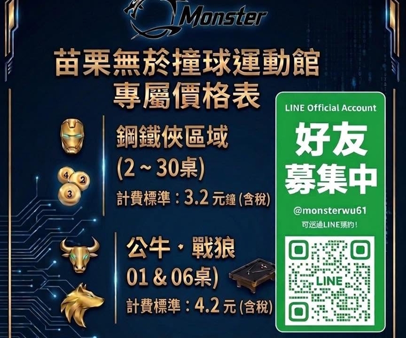 苗栗市新開幕｜『Monster魔獸無菸撞球運動館』24小時無菸撞球館開箱～翻轉傳統撞球館印象～環境和設備都是頂規！