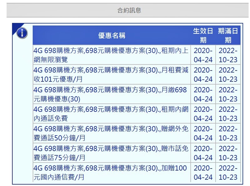 IPHONE SE2｜4月24日全新上市｜實際購機心得&中華電信現場申辦隱藏版方案!