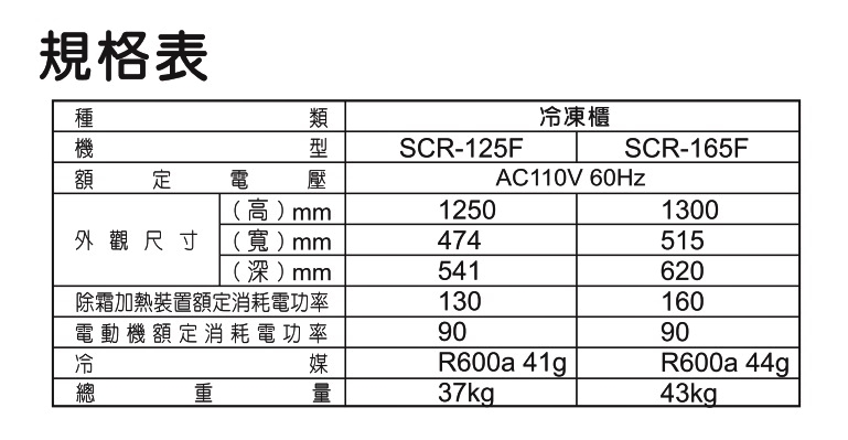 家電開箱分享｜【SANLUX 台灣三洋】165公升無霜直立式冷凍櫃(SCR-165F)