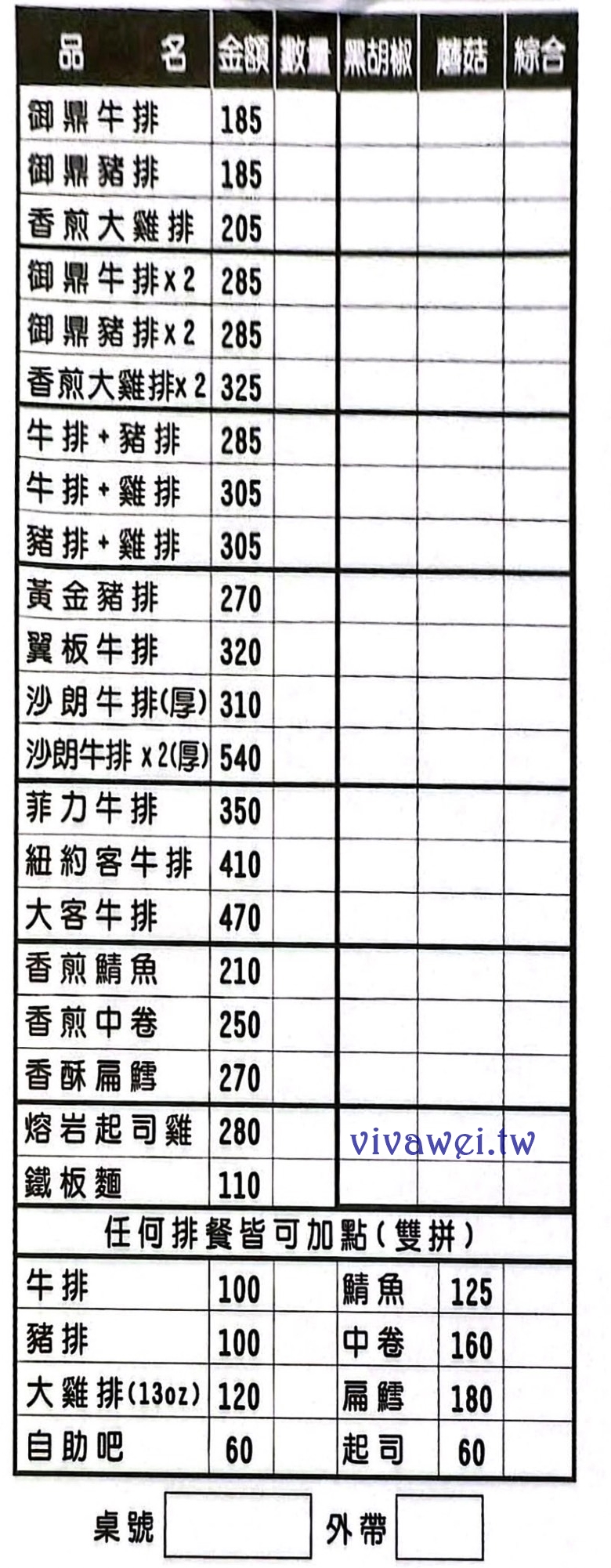 桃園中壢美食｜『御鼎牛排創意料理』中原大學平價牛排館～內用享飲料,麵包,濃湯,冰品無限吃到飽!