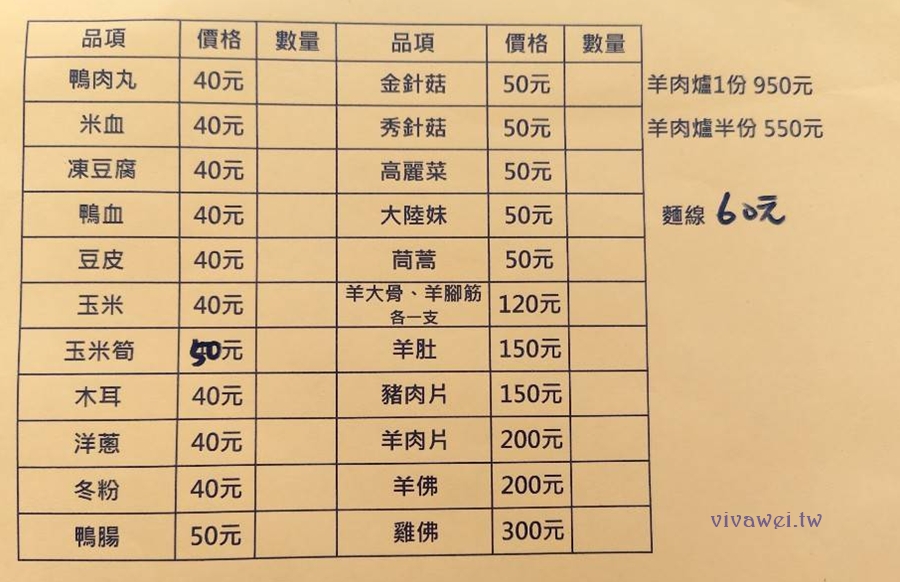 苗栗竹南美食|『詹師傅越式羊肉爐』食補暖身!炭火加熱的古早味羊肉爐~讓你從裡暖到外! 苗栗竹南美食|『詹師傅越式羊肉爐』食補暖身!炭火加熱的古早味羊肉爐~讓你從裡暖到外!